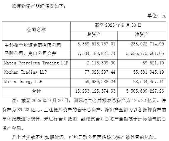 洲际油气公告截图