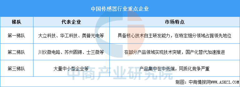 资料来源：中商产业研究院整理