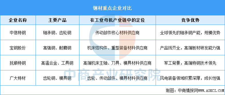 资料来源：中商产业研究院整理