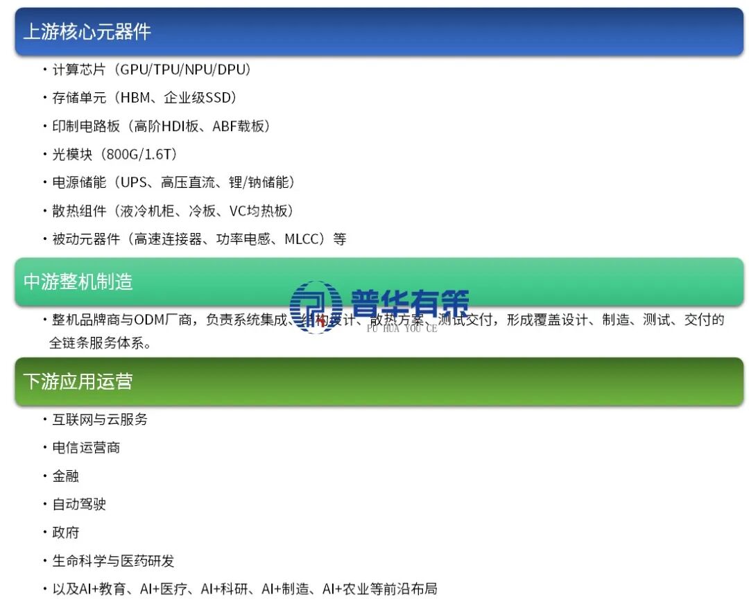 资料来源：普华有策