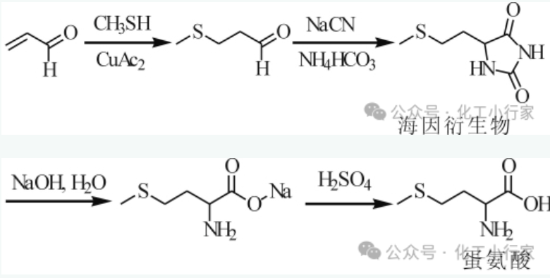 附图2 海因法合成路线