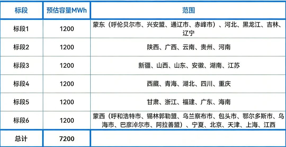 图片来源：储能见闻