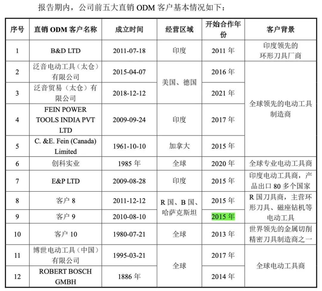 （图片分别截自首轮问询回复第111页和138页）