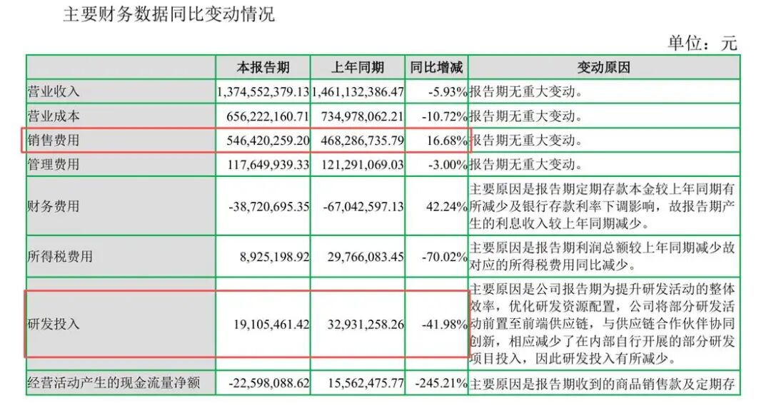 来源：福建七匹狼实业股份有限公司