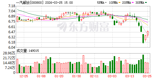 一汽解放：公司自主重型氢气发动机已搭载整车示范运营超六万公里，目前已完成全部产品开发