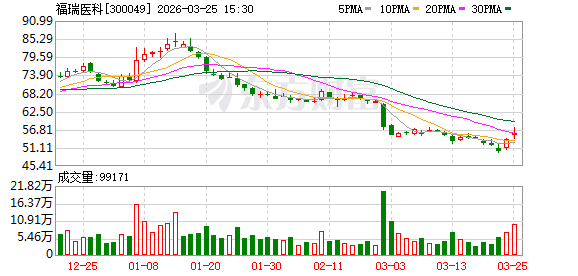 福瑞医科：将于2026年4月3日举办2025年度业绩说明会