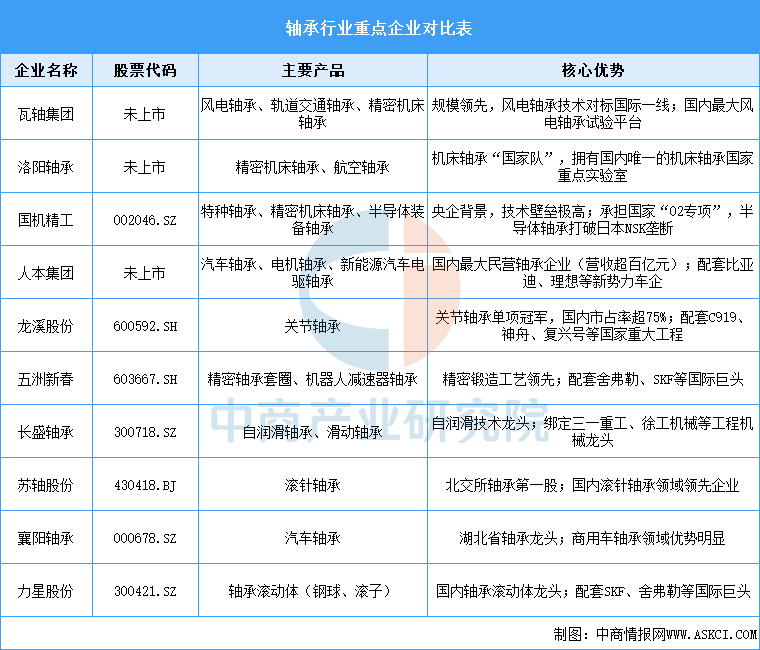 资料来源：中商产业研究院整理