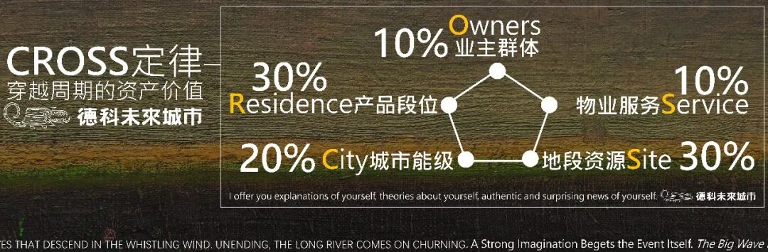 ▲刘德科演讲PPT《豪宅旗舰店：穿越资产周期》第27页