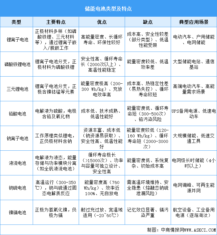 资料来源：中商产业研究院整理