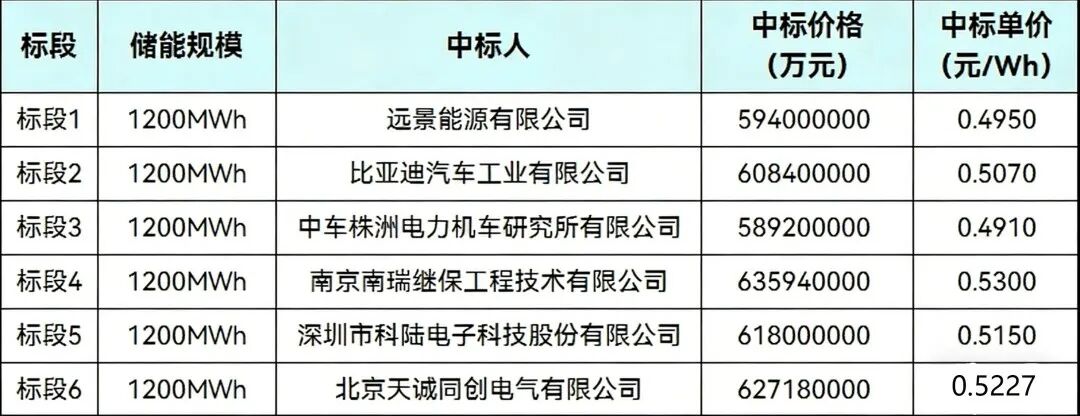 图片来源：储能见闻