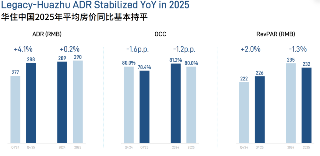 图源/华住集团财报