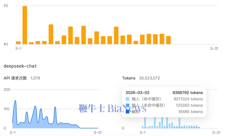 接入DeepSeek API制作gif的消耗情况