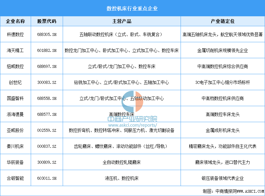 数据来源：中商产业研究院整理