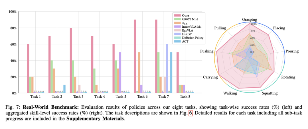 图6 与基线模型的评估实验结果对比