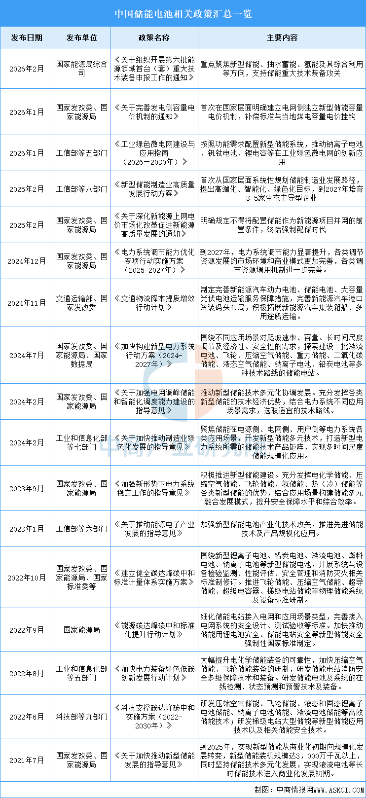 资料来源：中商产业研究院整理