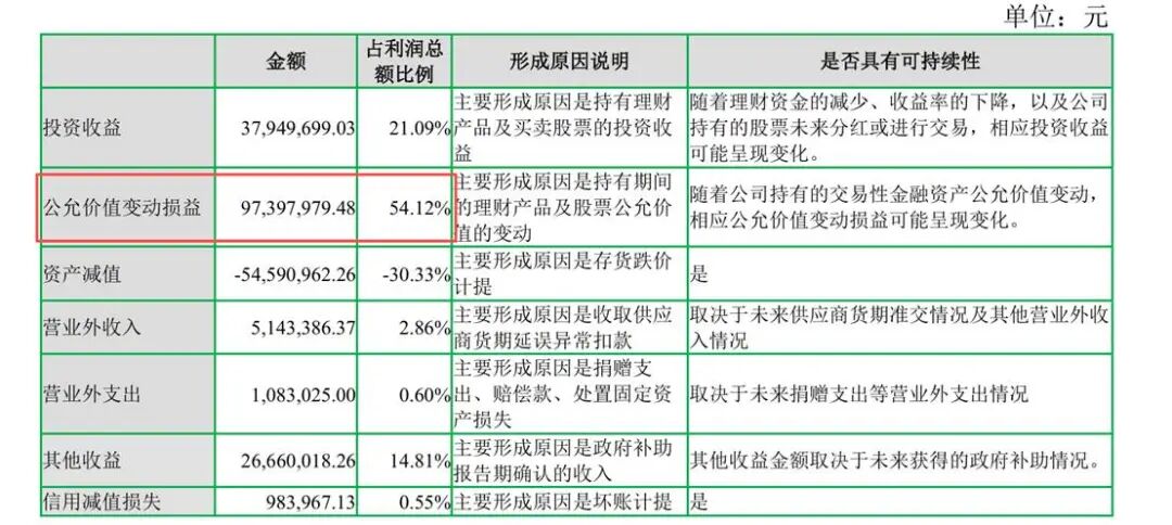 来源：福建七匹狼实业股份有限公司