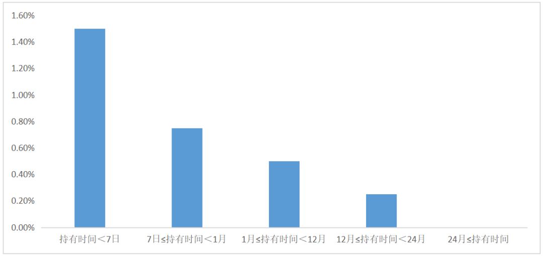 数据来源：同花顺，省心研究院。
