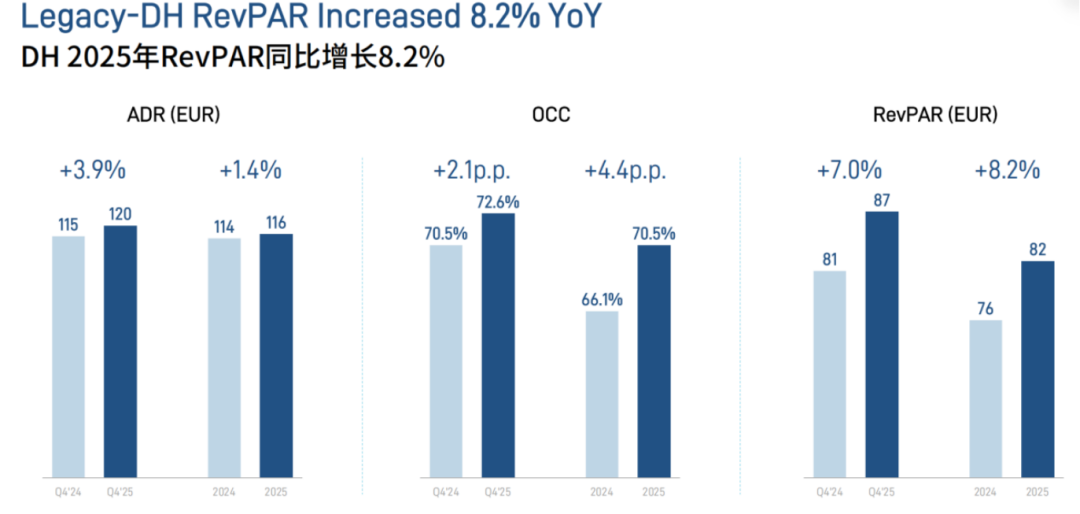 图源/华住集团财报