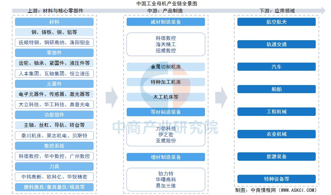 资料来源：中商产业研究院整理