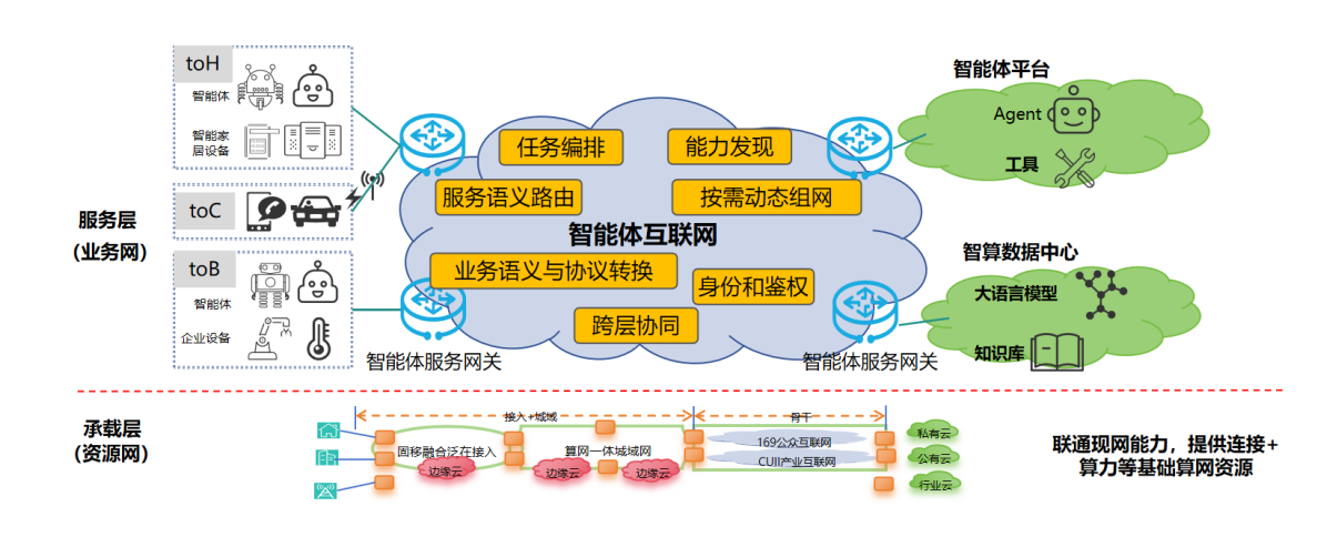 图3CubeMAP智能体互联网科研中试平台