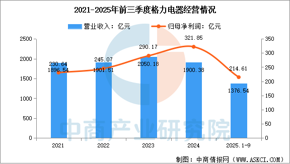 数据来源：中商产业研究院整理