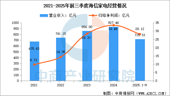 数据来源：中商产业研究院整理
