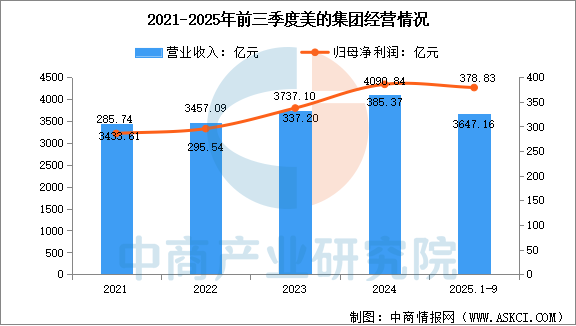 数据来源：中商产业研究院整理