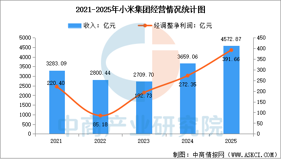 数据来源：中商产业研究院整理