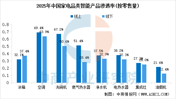 数据来源：中商产业研究院整理