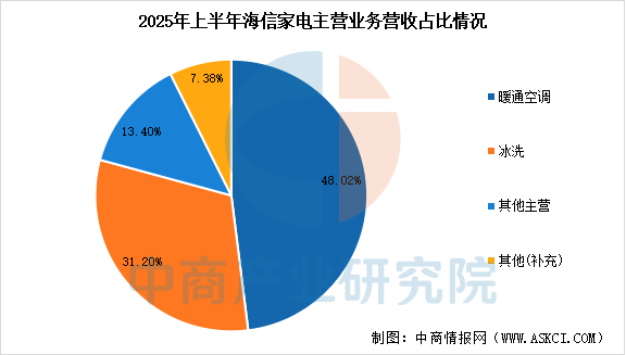 数据来源：中商产业研究院整理