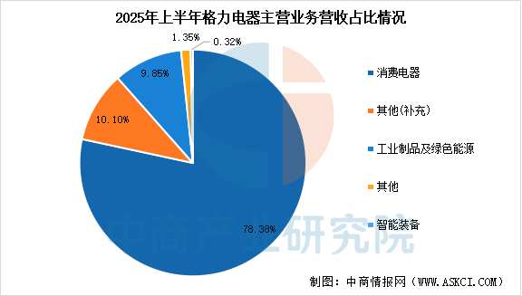 数据来源：中商产业研究院整理