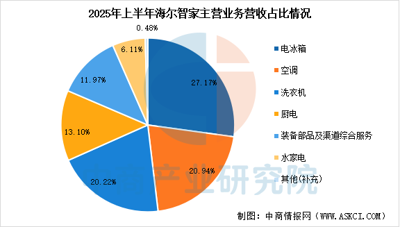 数据来源：中商产业研究院整理