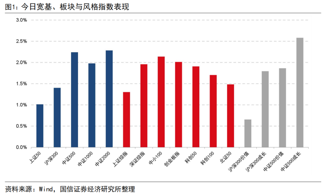 封板率创近一个月新高【情绪监控】