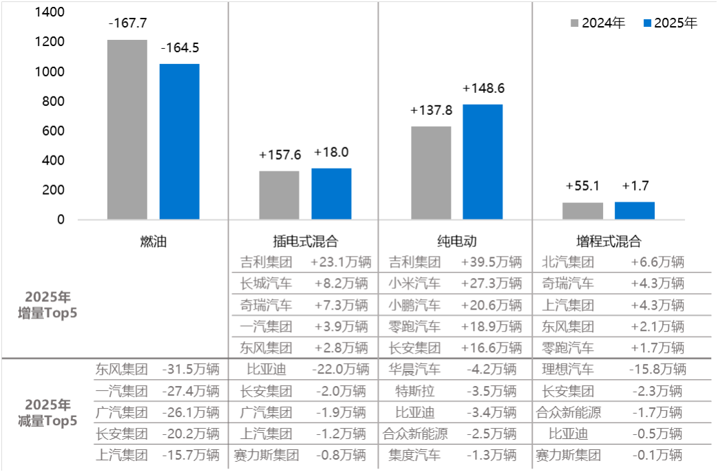 数据来源：国泰海通证券研究、上险量数据