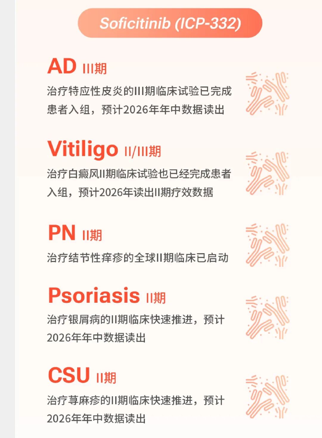 *本文数据来源可查看昨天发布的新闻稿。