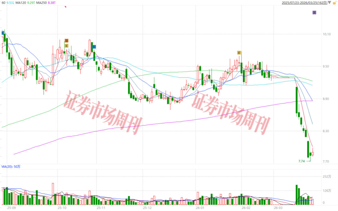 数据来源：Wind，截至2026年3月24日收盘