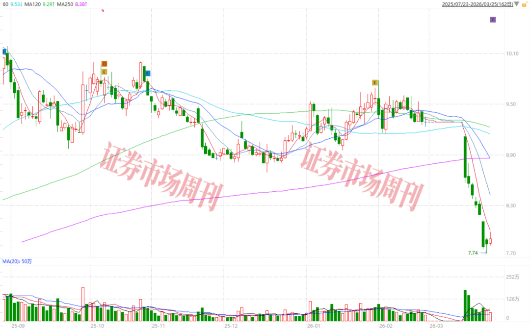数据来源：Wind，截至2026年3月24日收盘