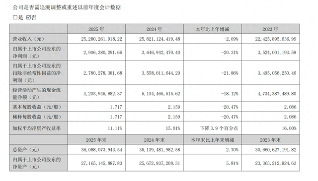 图源：北新建材公告