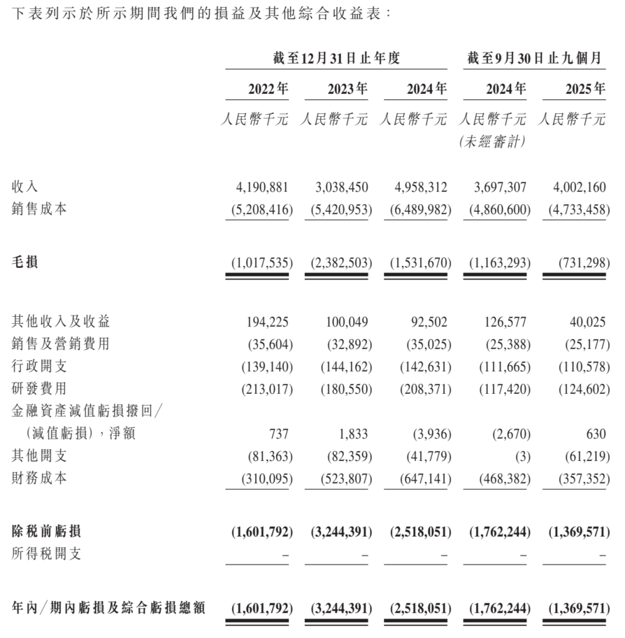 资料来源：招股说明书