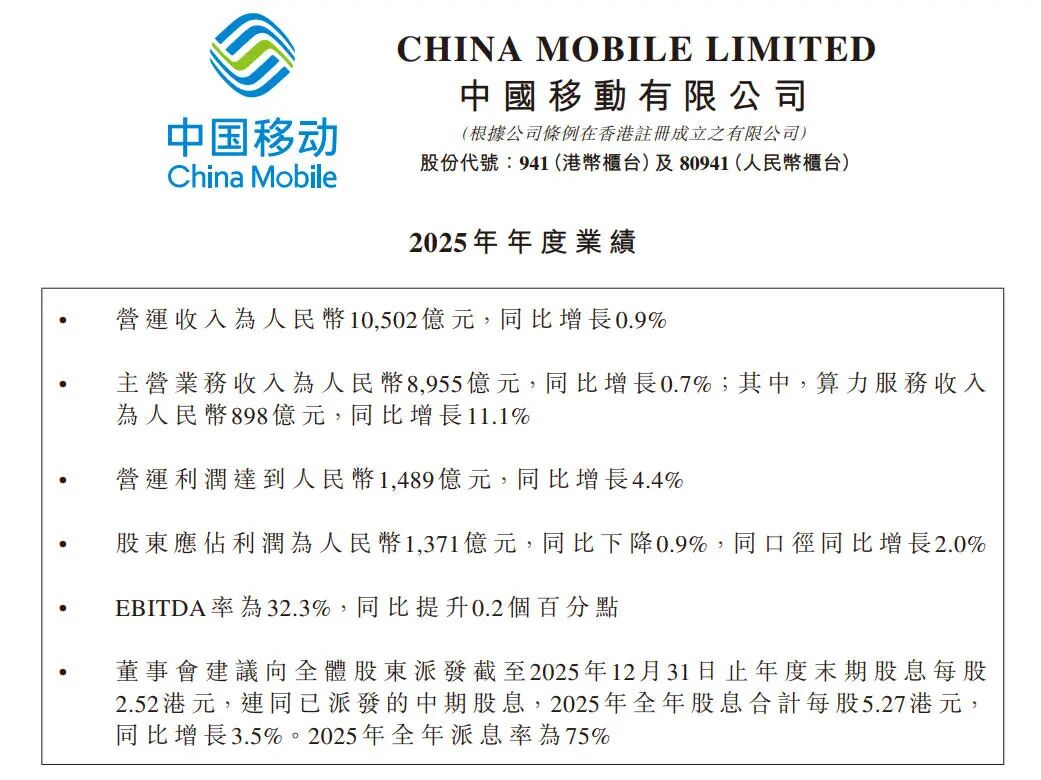 来源：中国移动公告，下同