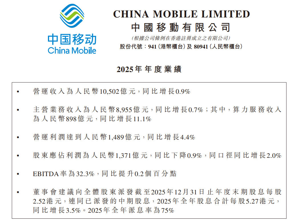 来源：中国移动公告，下同