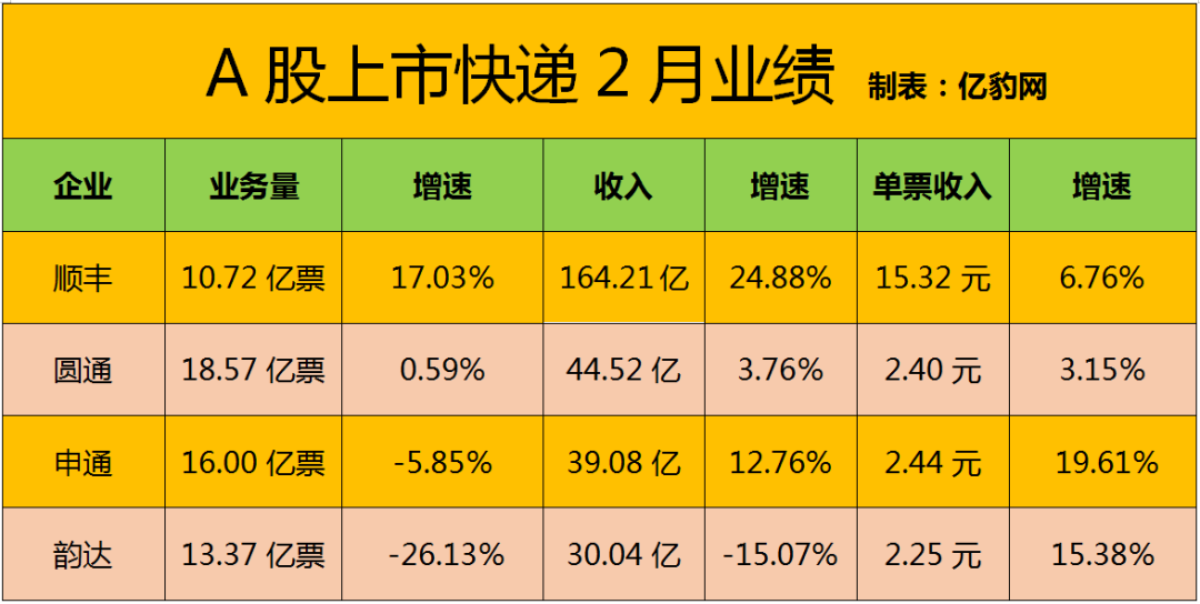 图源：快递观察家
