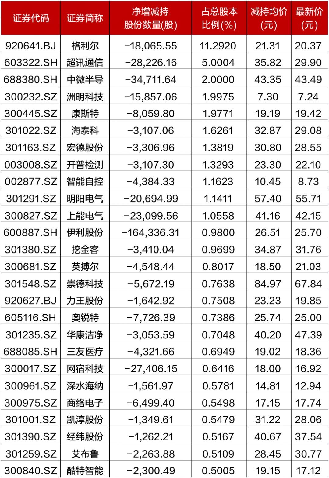 资料来源:Wind,招商证券财富客户部(数据截至2026年3月24日)