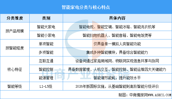资料来源：中商产业研究院整理