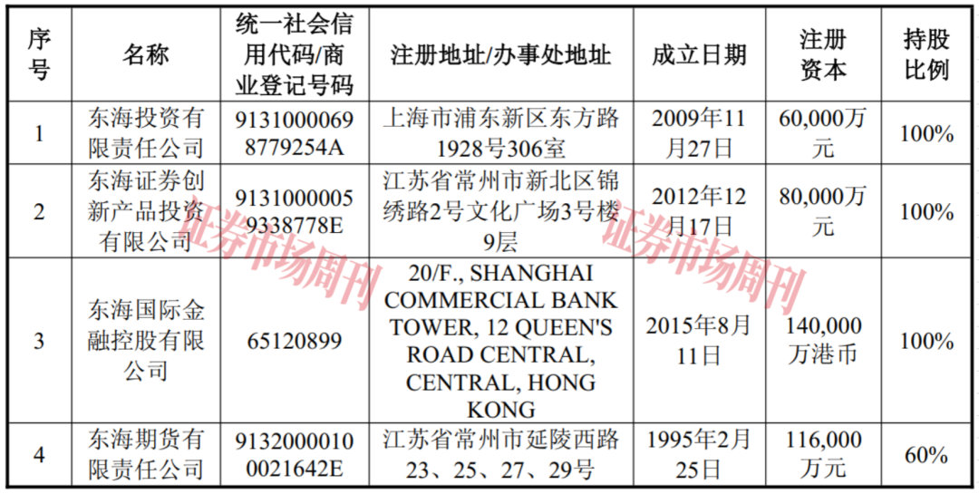 来源：发行股份及支付现金购买资产暨关联交易预案