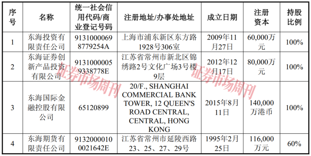 来源：发行股份及支付现金购买资产暨关联交易预案