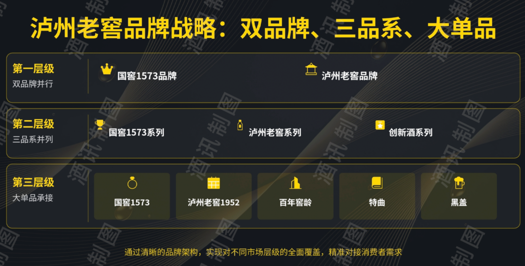 图片来源：酒讯制图