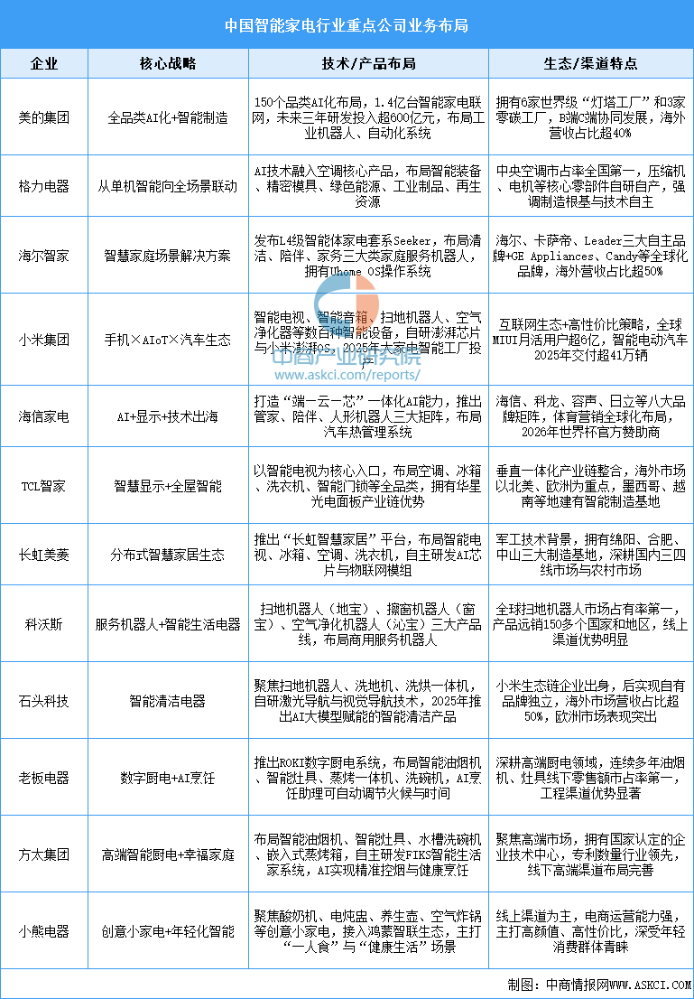 资料来源：中商产业研究院整理