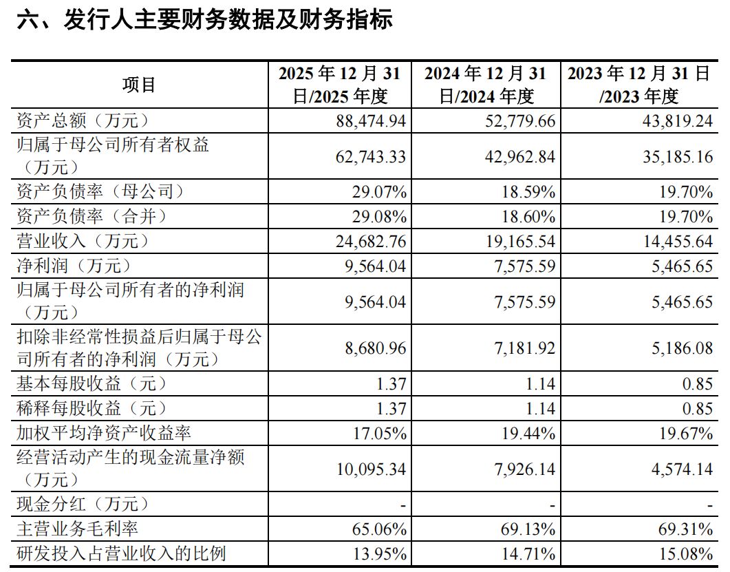图片来源：长进光子招股书