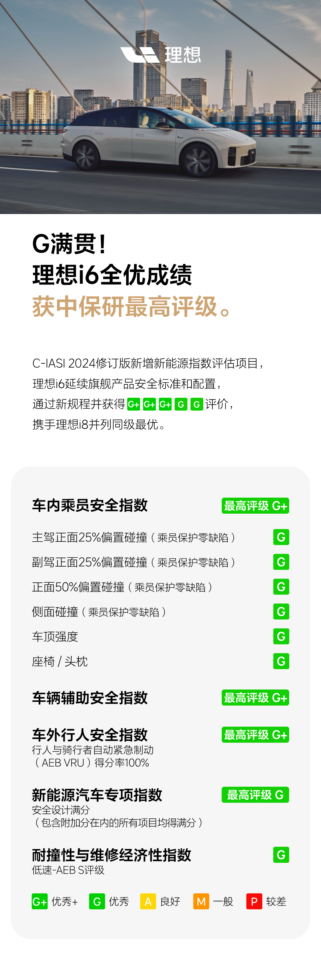 G满贯！理想i6全优成绩获中保研最高评级